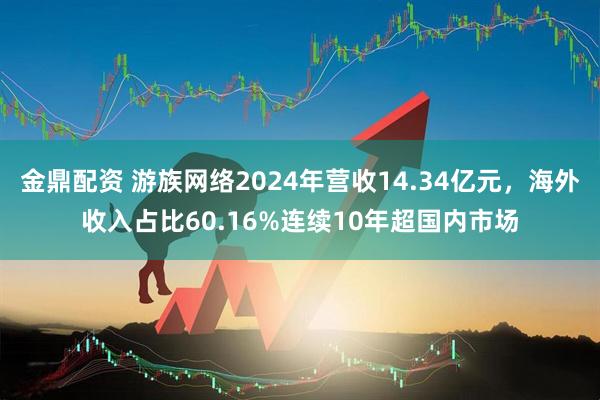 金鼎配资 游族网络2024年营收14.34亿元，海外收入占比60.16%连续10年超国内市场