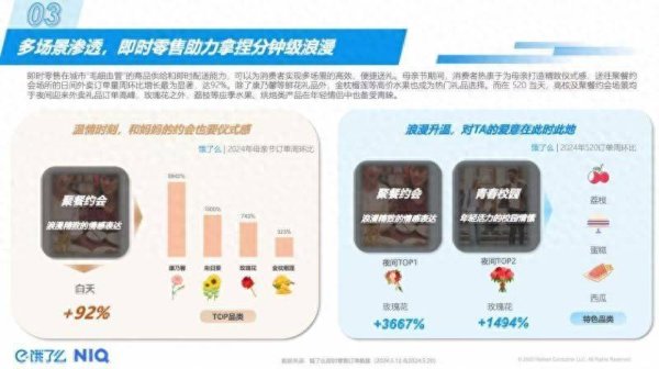 融创优配 饿了么等即时电商助力 母亲节聚餐约会场景外卖涨90%